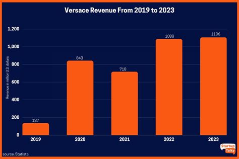 age of consumers that buy versace|versace marketing strategy.